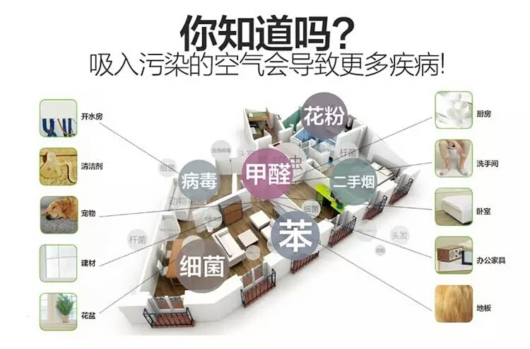 空气污染