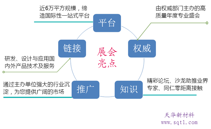 上海国际绿色装饰材料展览会亮点