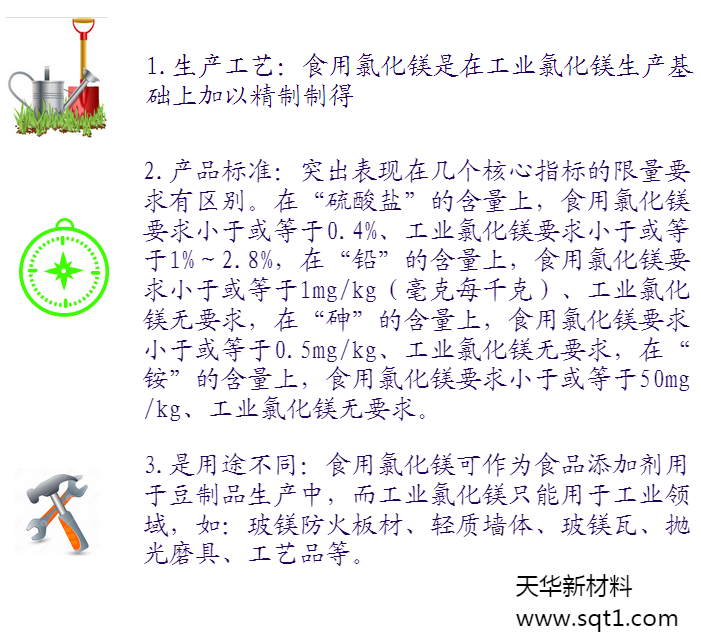 工业氯化镁与使用氯化镁区别